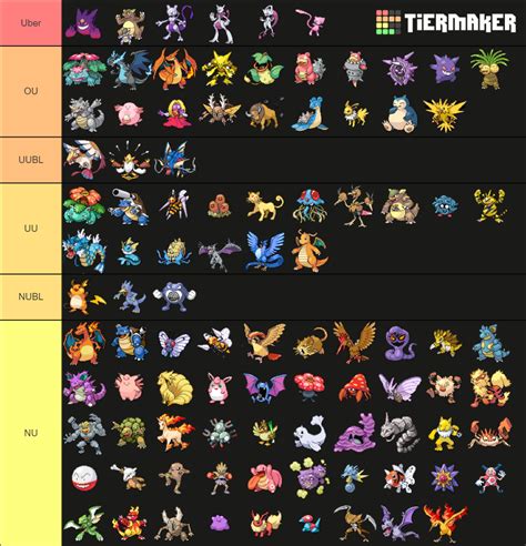 smogon gen 1 tier list.